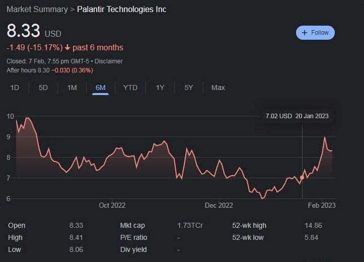 palantir technologies inc stock price